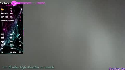 Luna online show from February 2, 10:39 pm